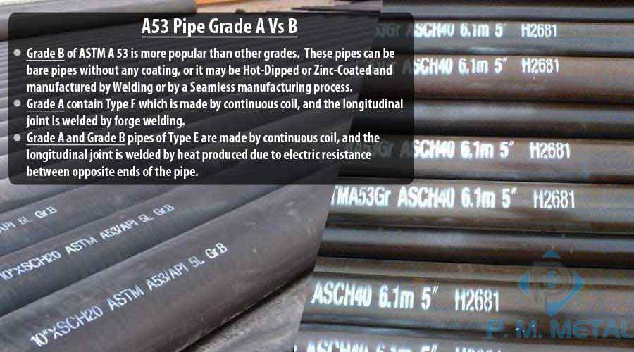 A53 Pipe Grade A Vs B