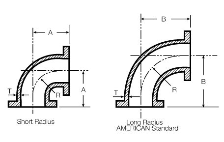 2 1 4 4 2A Flanged Bends Print
