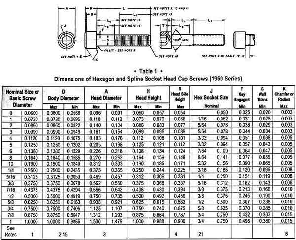 A453 Gr 660 Cl D Hex Bolt Sizing Table