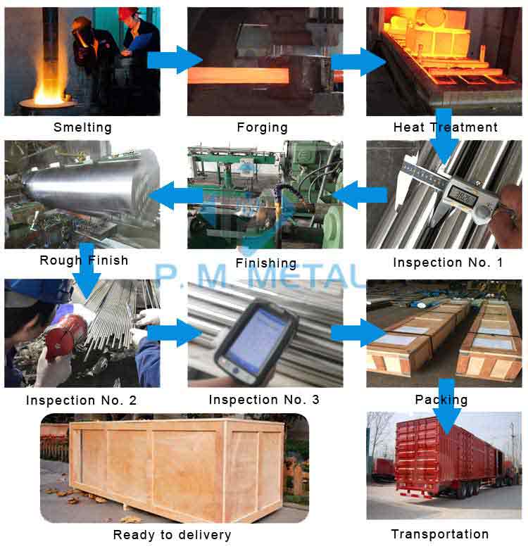 Hot Rolled Stainless Steel Round Bar Manufacturing Process