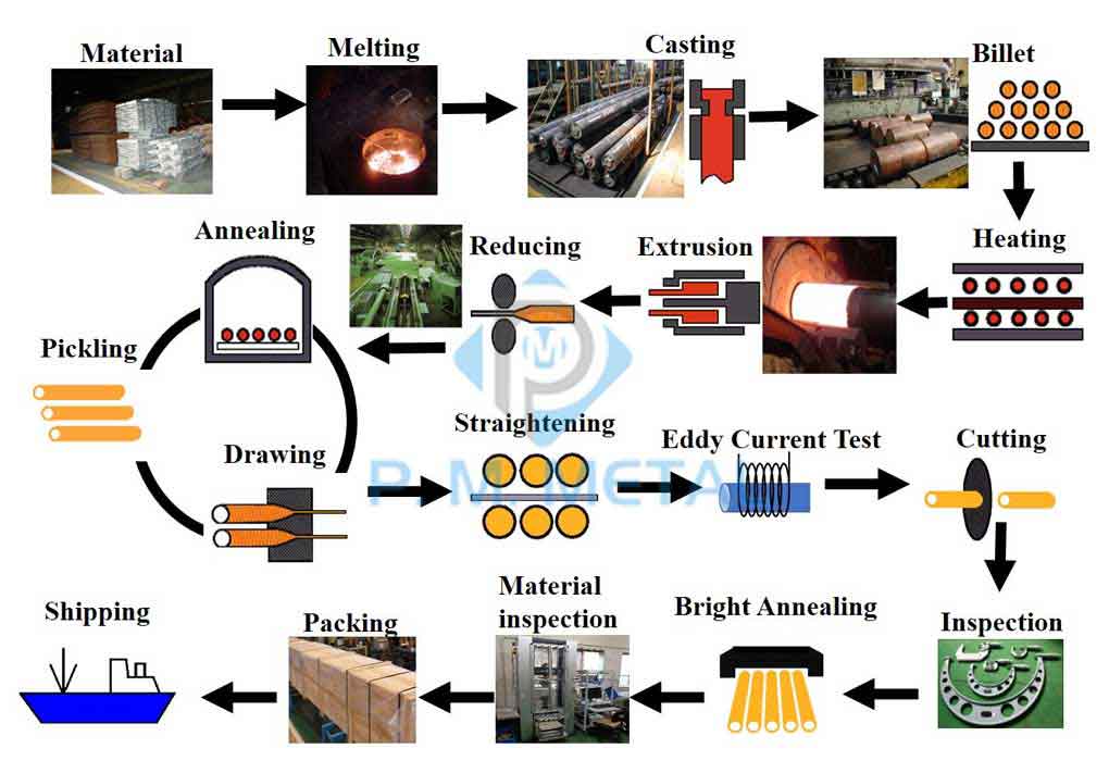 SS 304 Hex Bar Manufacturing Process