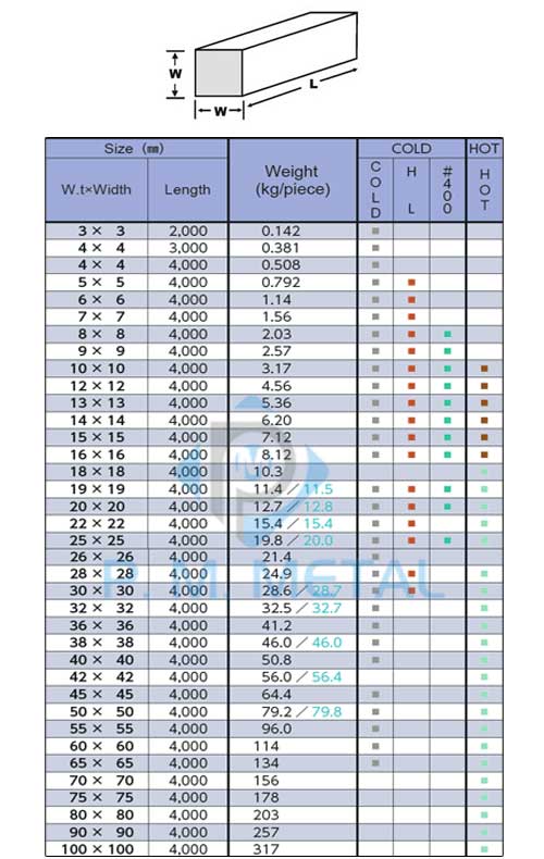 Stainless Steel Square Bar Dimensions