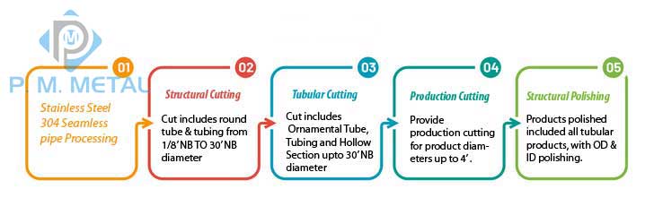 Stainless Steel 304L Pipe Processing