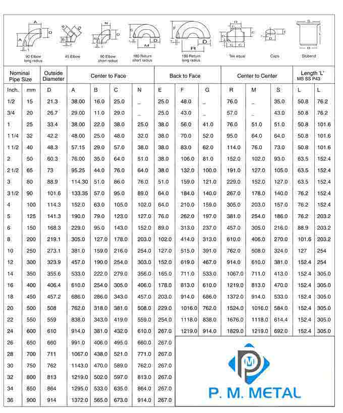 SS UNS S30403 Buttweld Fitting Dimensions Chart