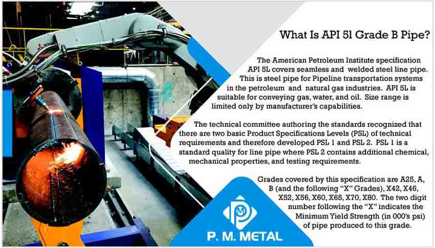 What Is API 5l Grade B Pipe ?
